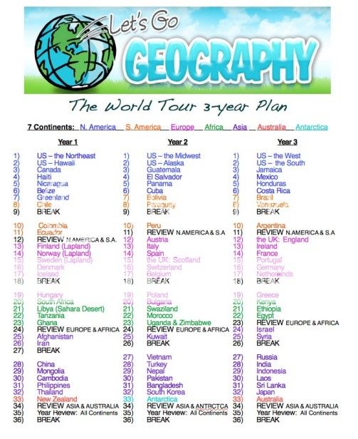 Let's Go Geography Review Tree Valley Academy